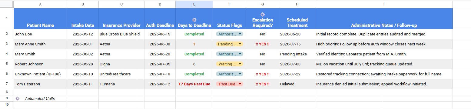 Transformed Data The Transformation Result